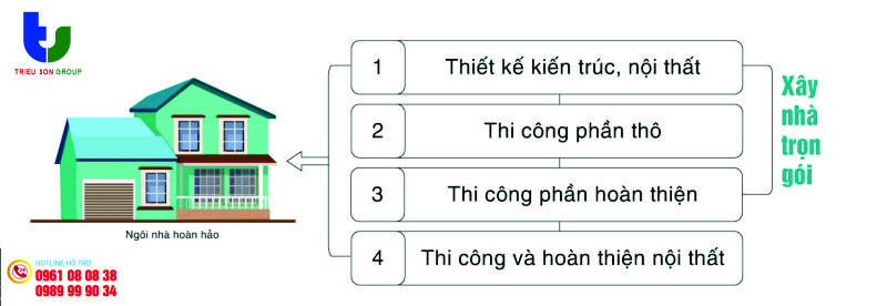 Xây nhà trọn gói