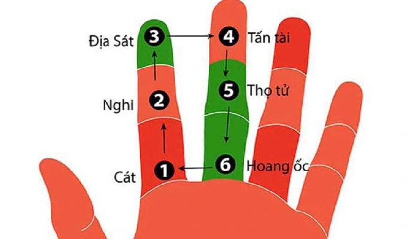 Bàn tay Hoang Ốc